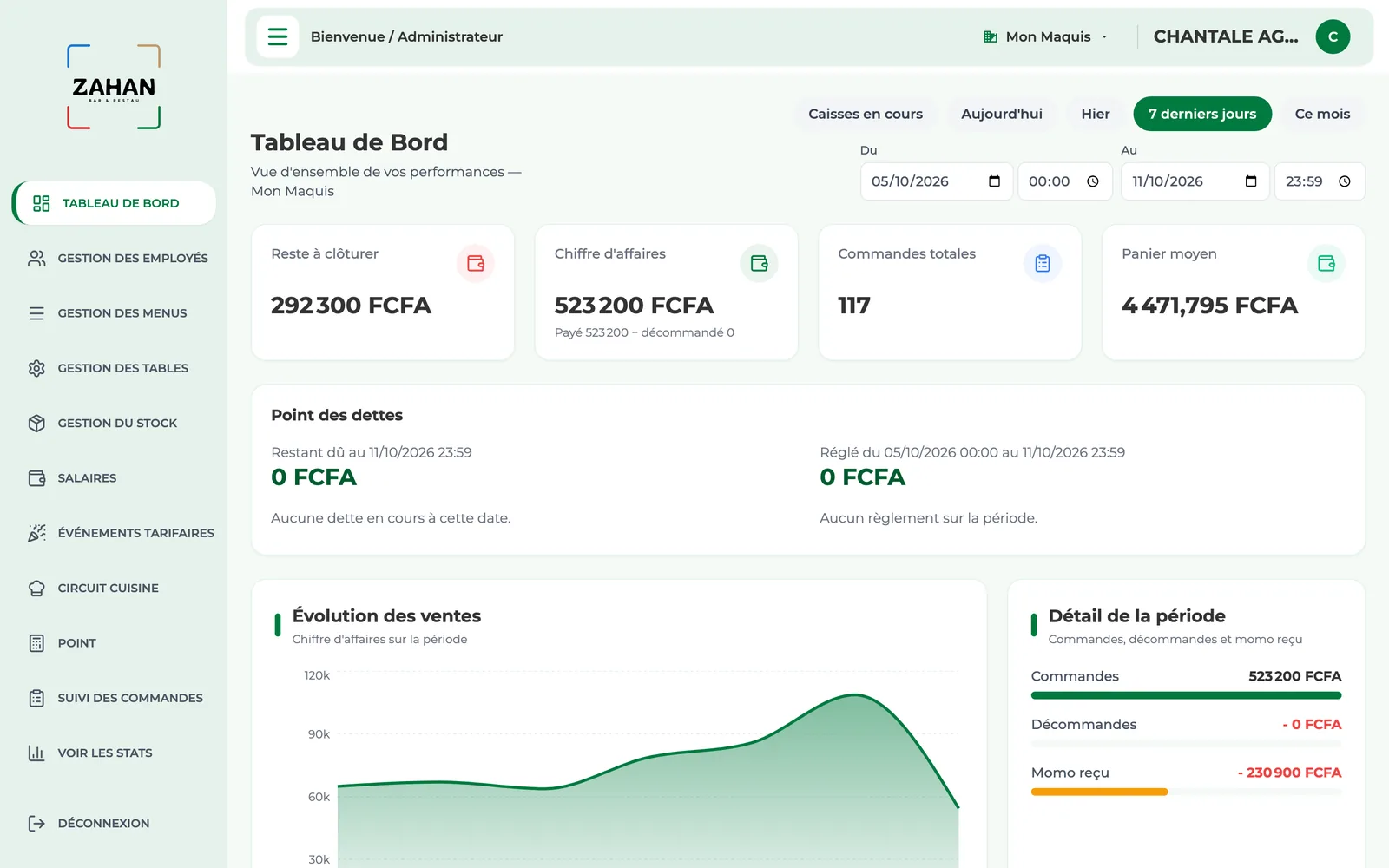 Tableau de bord Zahan : chiffre d'affaires, commandes et panier moyen
